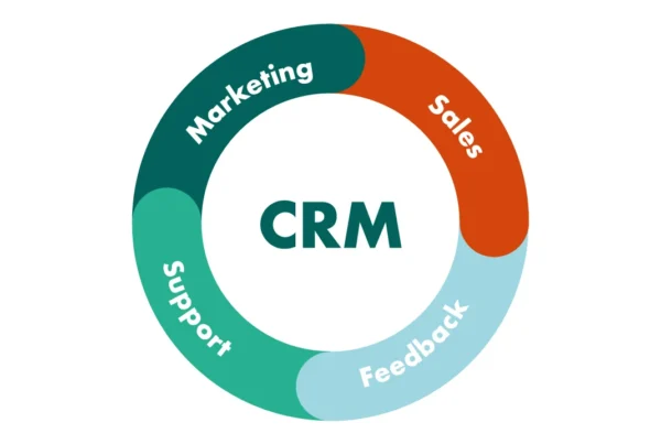 crm meaning